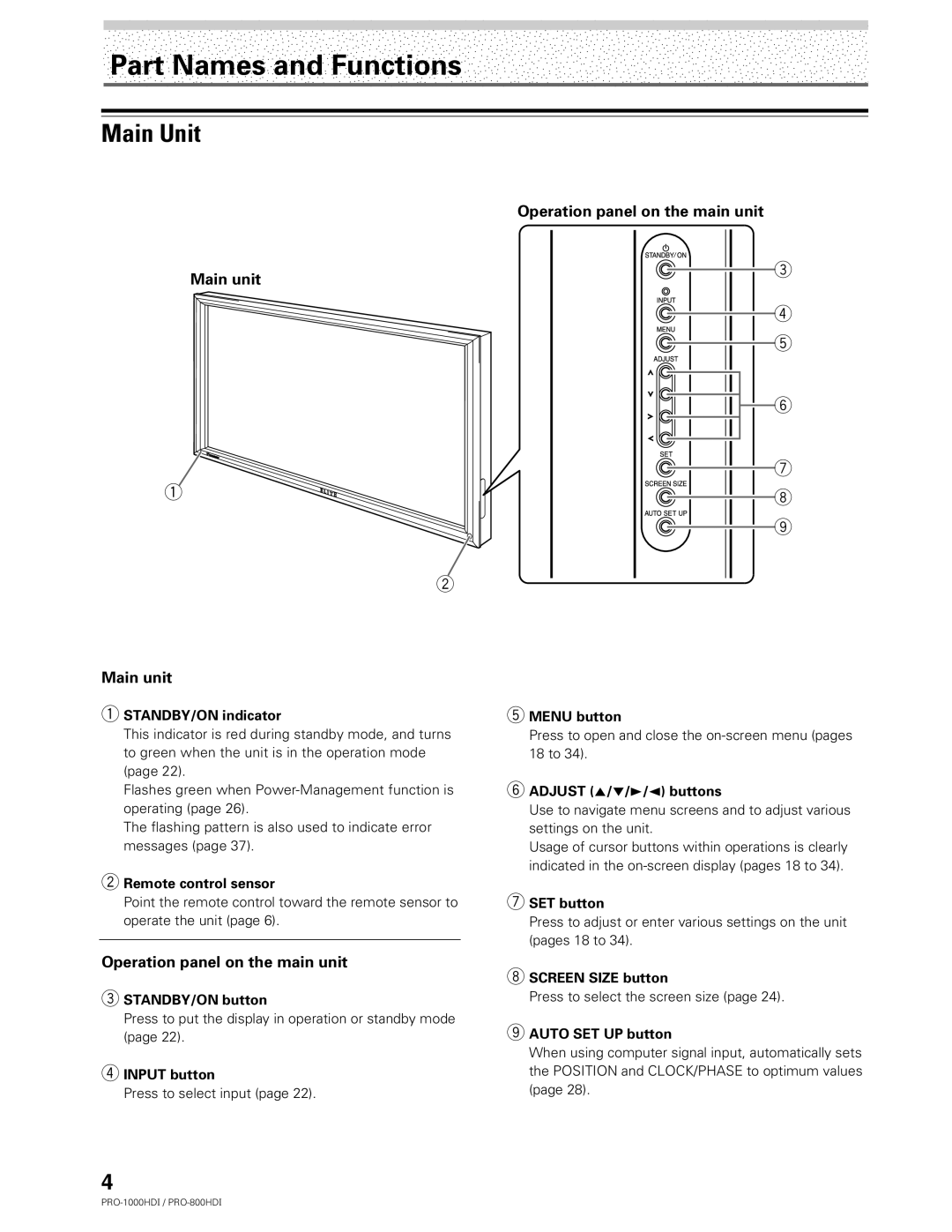 Pioneer PRO-1000HDI manual Part Names and Functions, Main Unit, Main unit, Operation panel on the main unit 