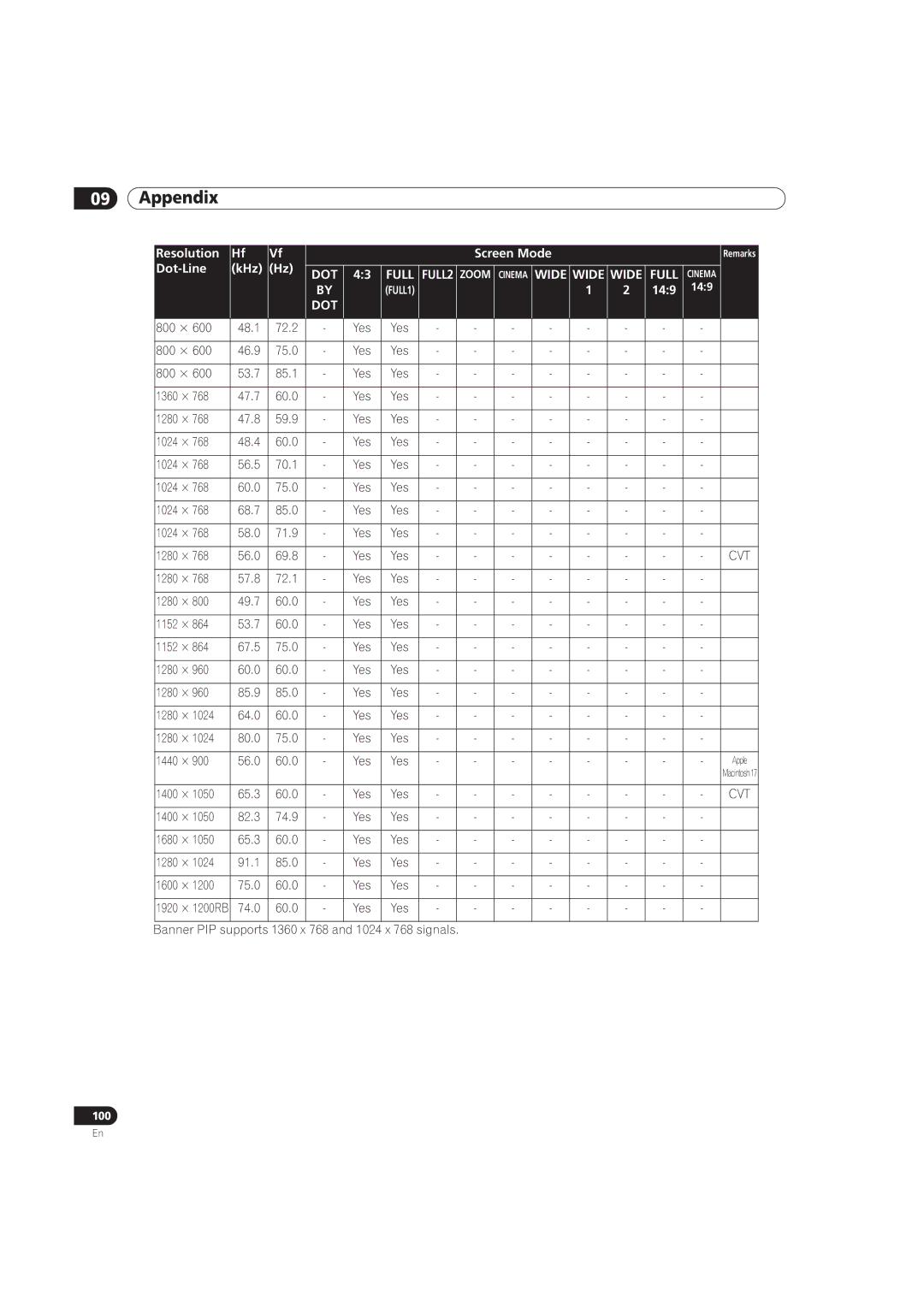 Pioneer PRO-101FD, PRO-141FD manual 47.7 60.0 Yes 