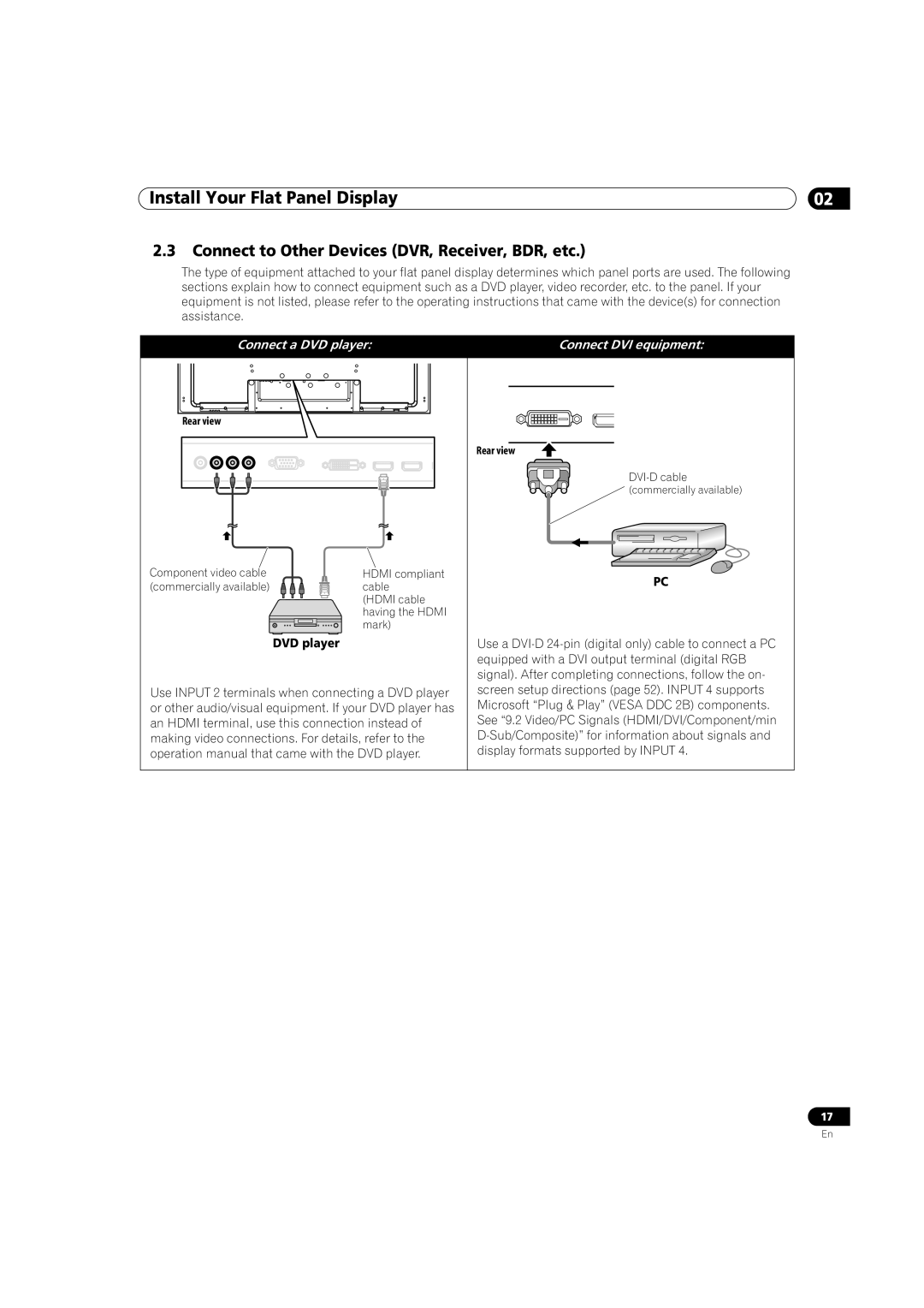 Pioneer PRO-141FD, PRO-101FD manual Connect to Other Devices DVR, Receiver, BDR, etc, DVD player 