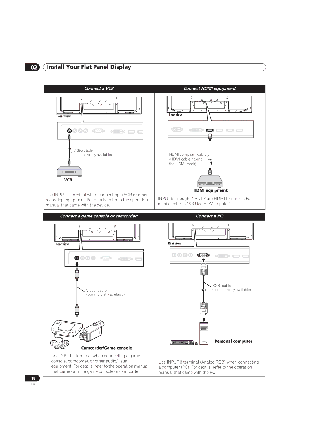 Pioneer PRO-101FD, PRO-141FD manual Hdmi equipment, Personal computer, Camcorder/Game console 