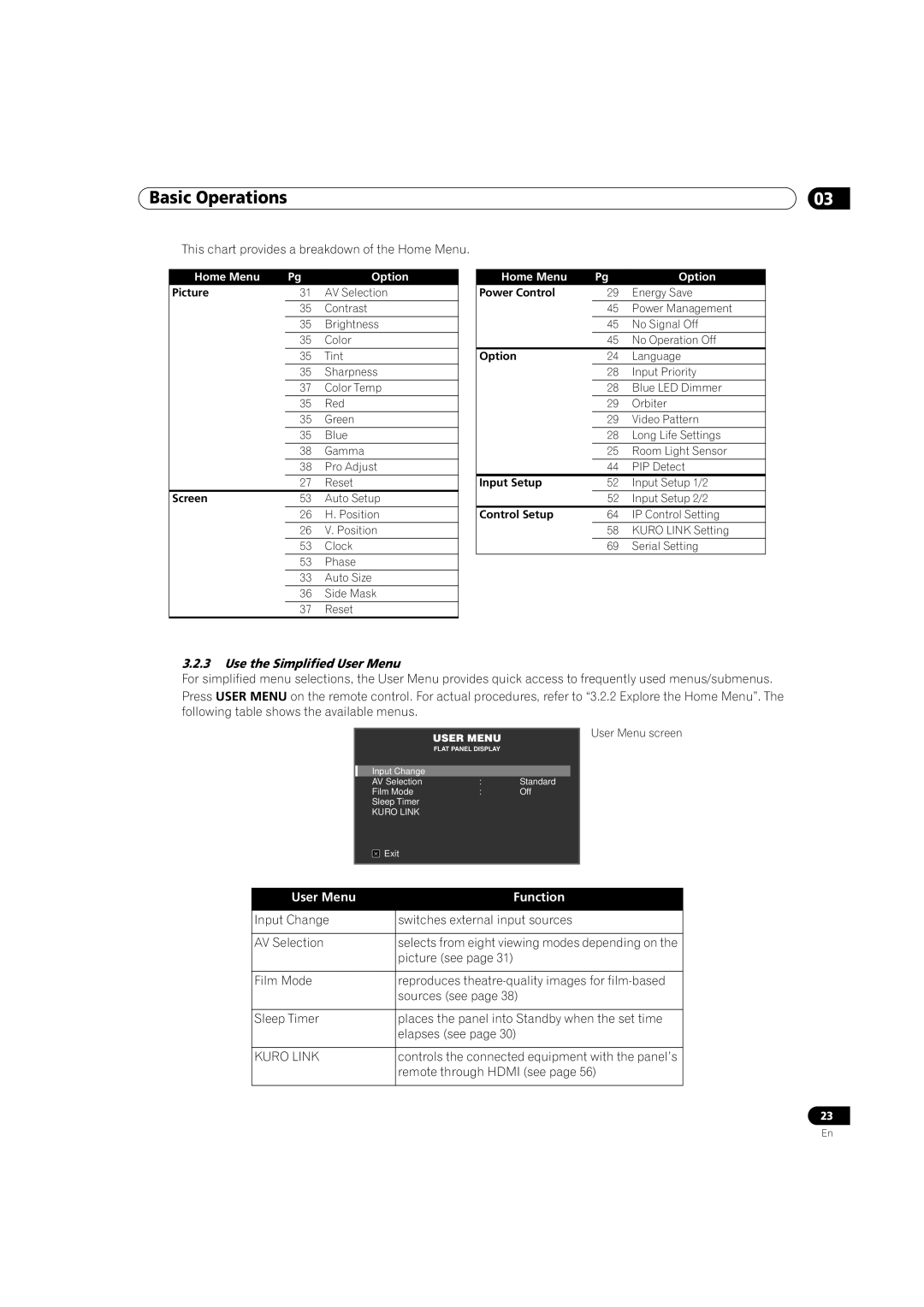 Pioneer PRO-141FD, PRO-101FD manual Use the Simplified User Menu, User Menu Function 