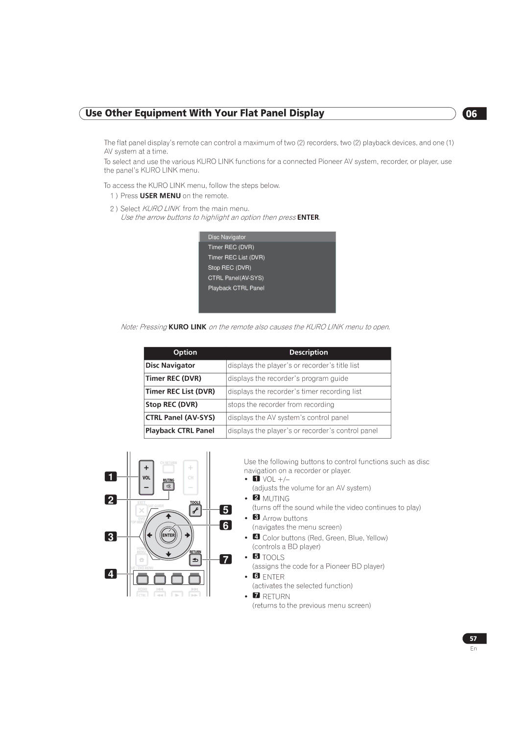 Pioneer PRO-141FD, PRO-101FD manual Tools 