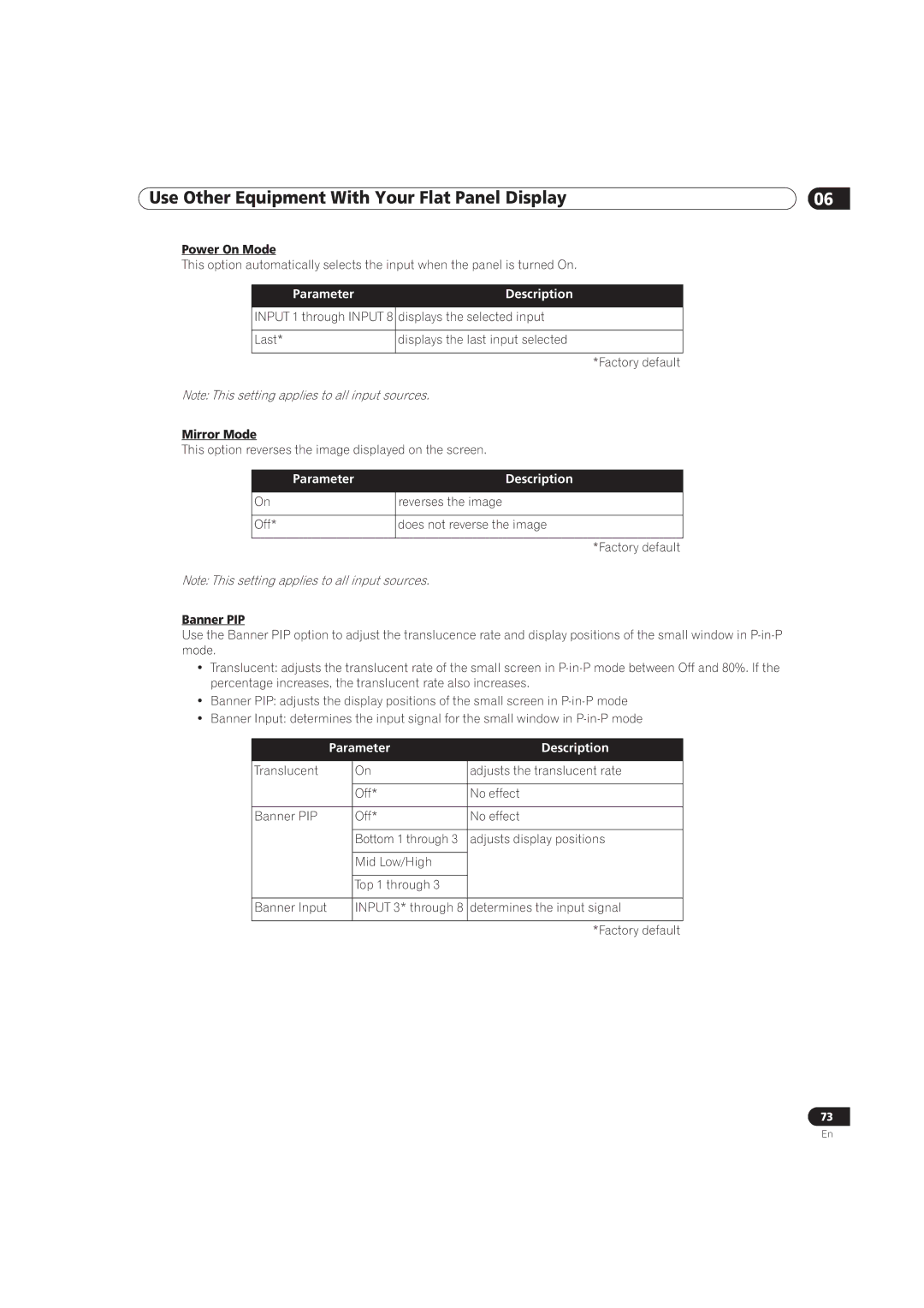 Pioneer PRO-141FD, PRO-101FD manual Power On Mode, Mirror Mode, Banner PIP 