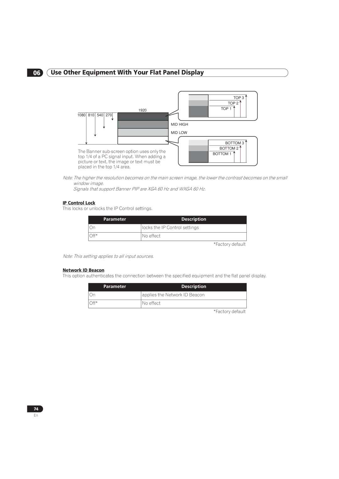 Pioneer PRO-101FD, PRO-141FD manual IP Control Lock, Network ID Beacon 