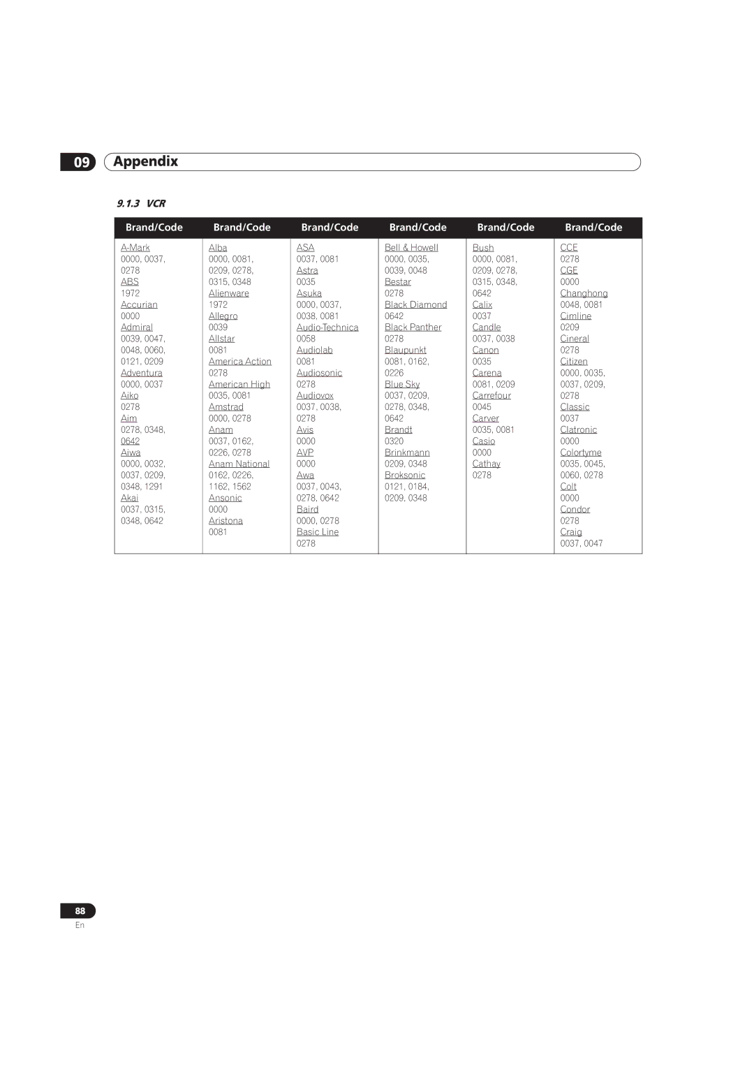 Pioneer PRO-101FD, PRO-141FD manual 3 VCR 