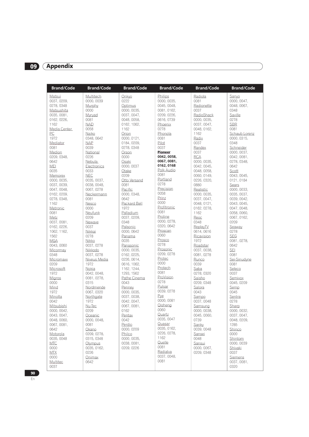 Pioneer PRO-101FD, PRO-141FD manual Nad, Sbr, Nap, Mei, Nec, Mga, Sei, Mtc, Mtx 