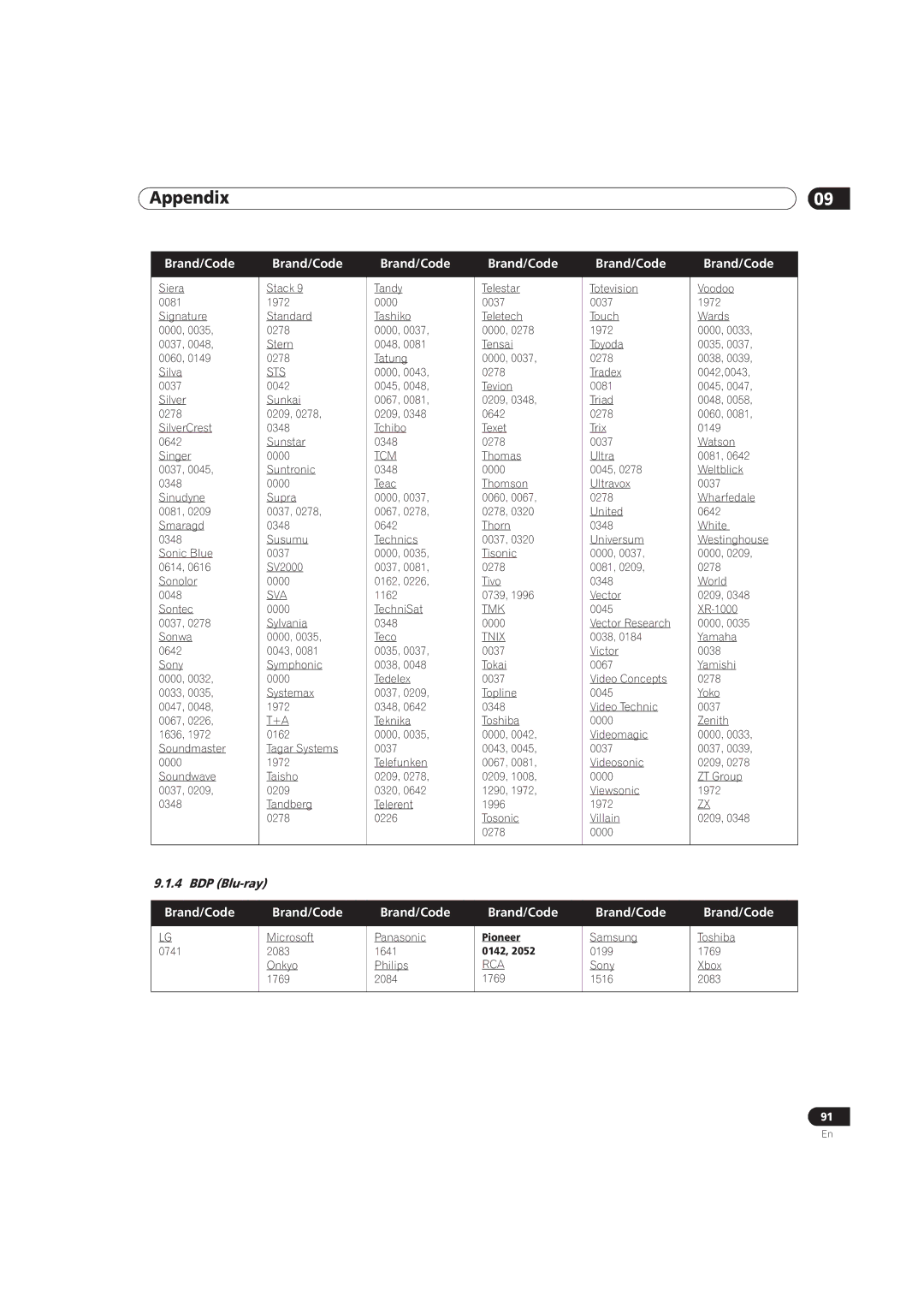 Pioneer PRO-141FD, PRO-101FD manual BDP Blu-ray 