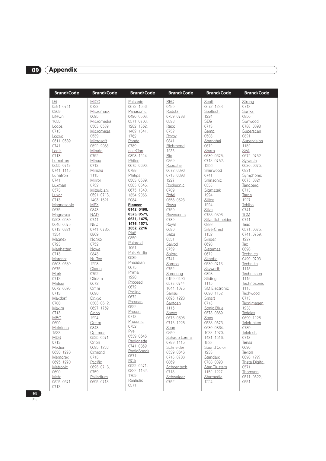 Pioneer PRO-101FD, PRO-141FD manual Rec, Mpx, Mbo, Mds 