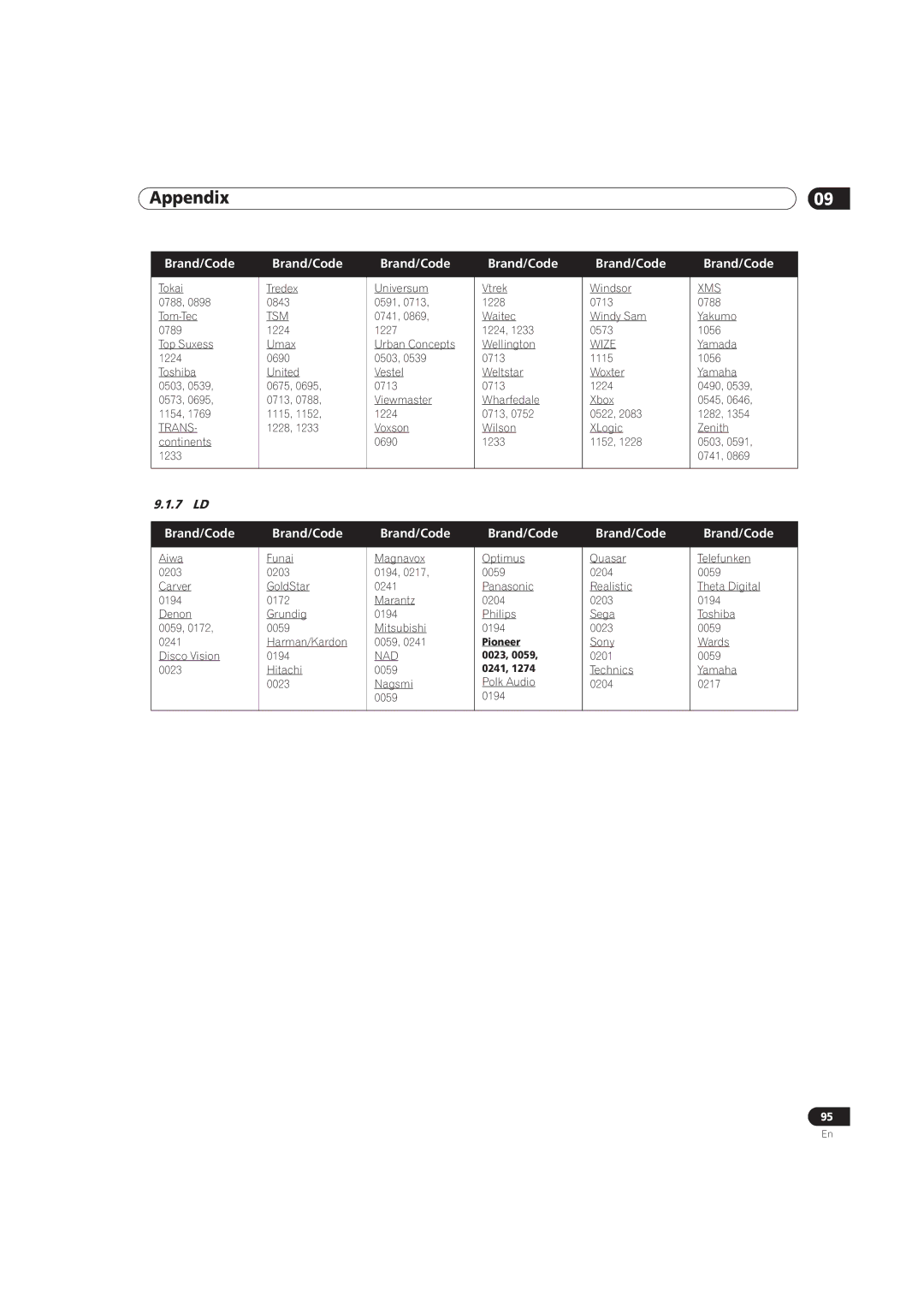 Pioneer PRO-141FD, PRO-101FD manual 7 LD, Xms, Tsm, Wize, Trans 