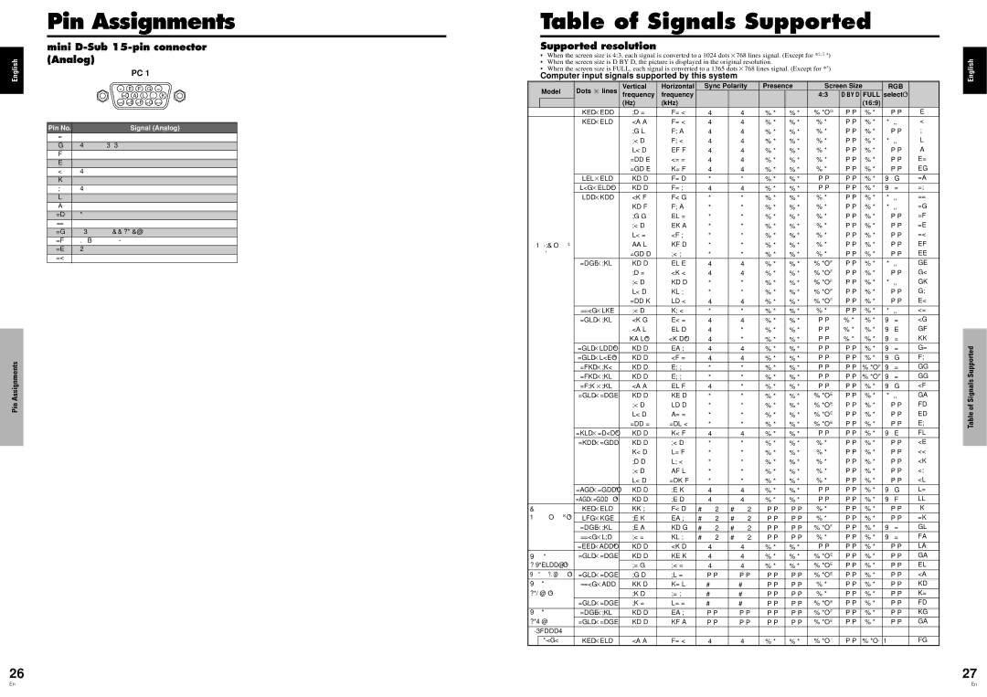 Pioneer PRO 1410HD Pin Assignments, Table of Signals Supported, Mini D-Sub 15-pin connector, Analog, Supported resolution 