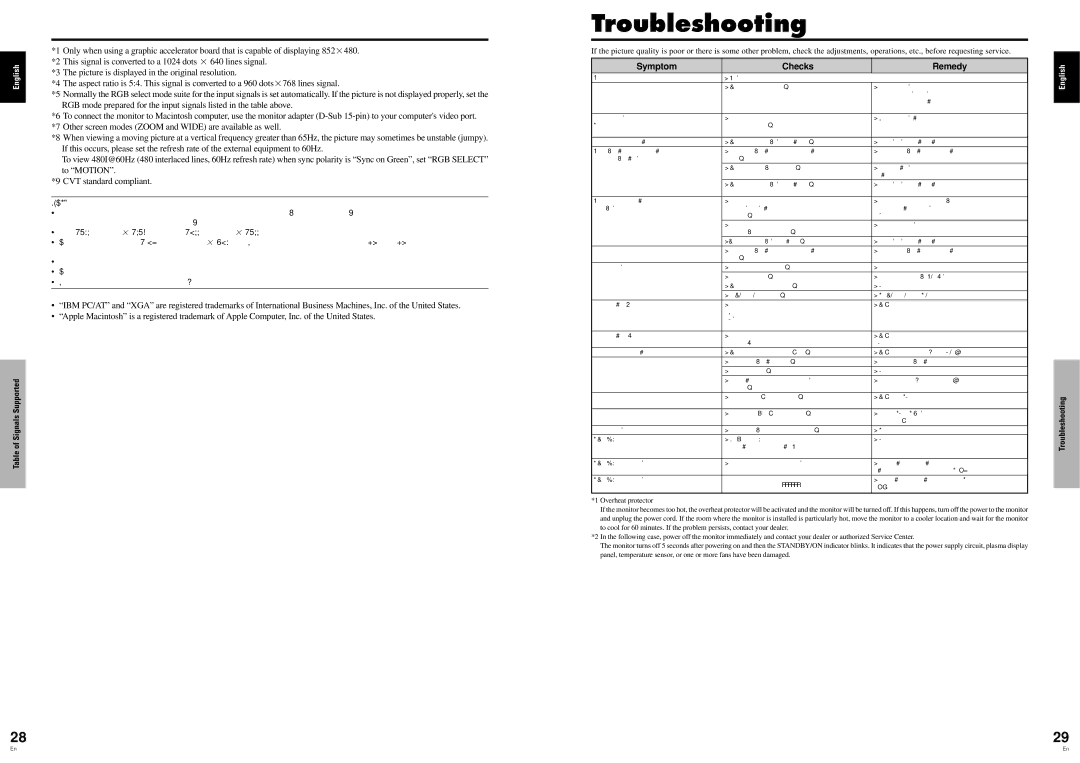 Pioneer PRO 1410HD manual Troubleshooting, Symptom Checks Remedy 