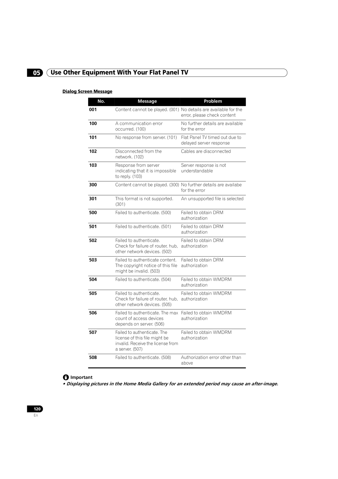 Pioneer PRO-151FD, PRO-111FD manual Message Problem 