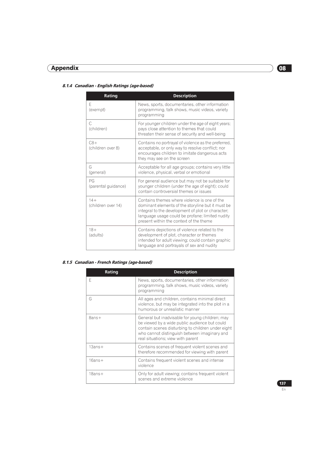 Pioneer PRO-111FD, PRO-151FD manual Canadian English Ratings age-based, Canadian French Ratings age-based 