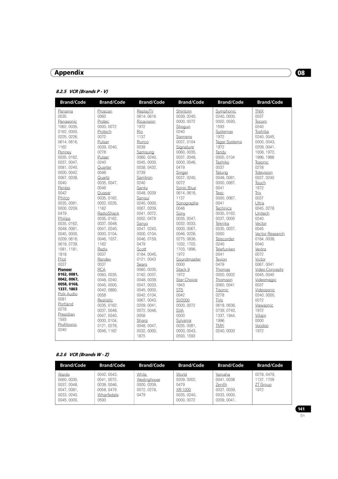 Pioneer PRO-111FD, PRO-151FD manual VCR Brands P, VCR Brands W Z 