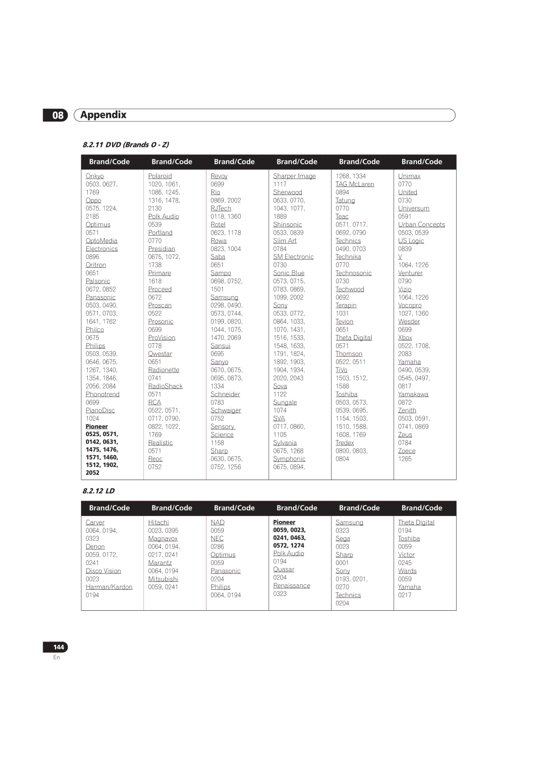 Pioneer PRO-151FD, PRO-111FD manual DVD Brands O Z, 12 LD 