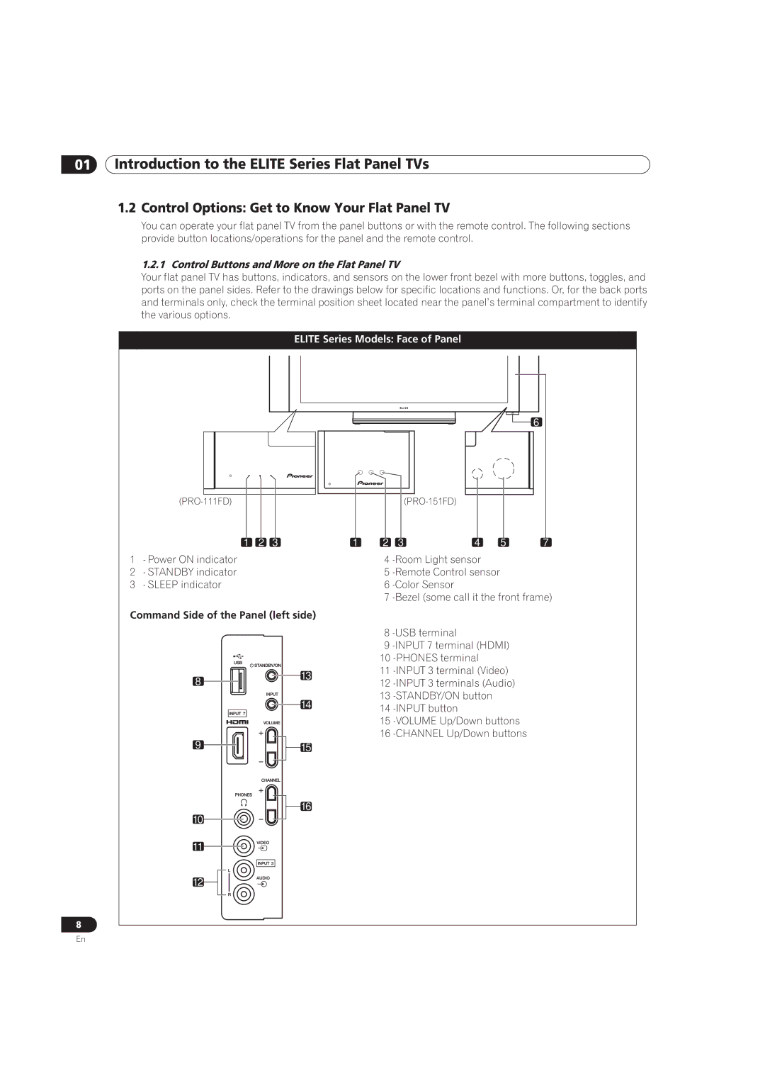 Pioneer PRO-151FD, PRO-111FD Control Options Get to Know Your Flat Panel TV, Control Buttons and More on the Flat Panel TV 