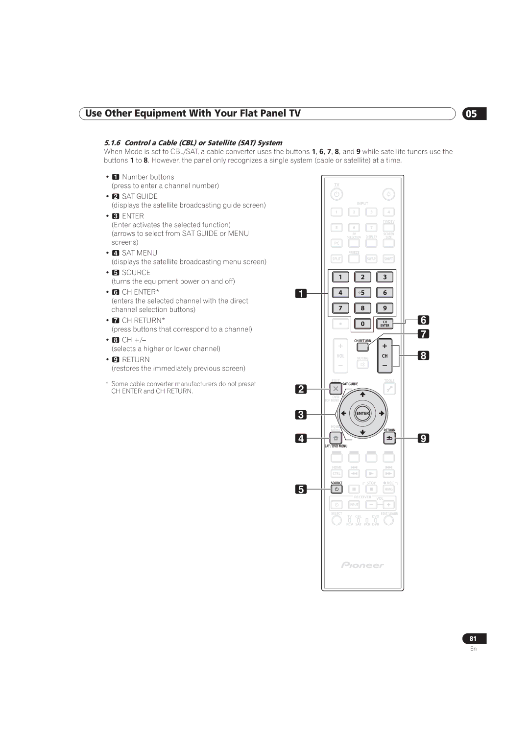 Pioneer PRO-111FD, PRO-151FD manual Control a Cable CBL or Satellite SAT System, Return 