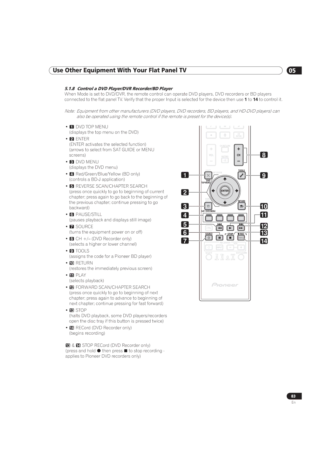 Pioneer PRO-111FD, PRO-151FD manual Control a DVD Player/DVR Recorder/BD Player, DVD TOP Menu 