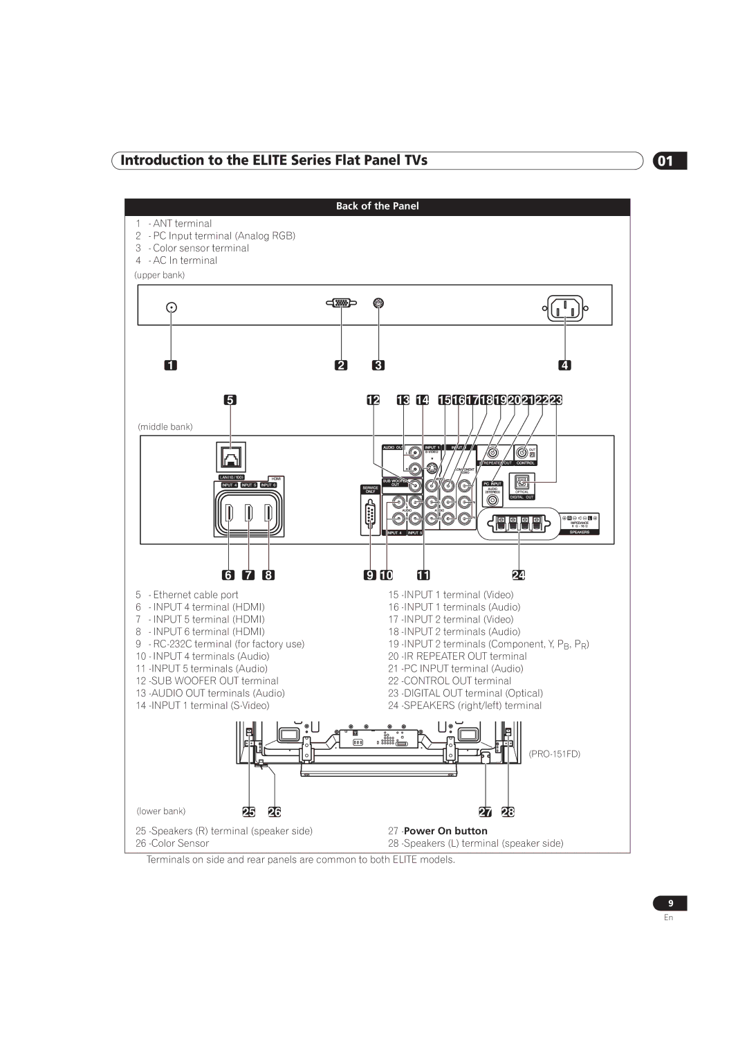 Pioneer PRO-111FD, PRO-151FD manual Back of the Panel, Power On button 