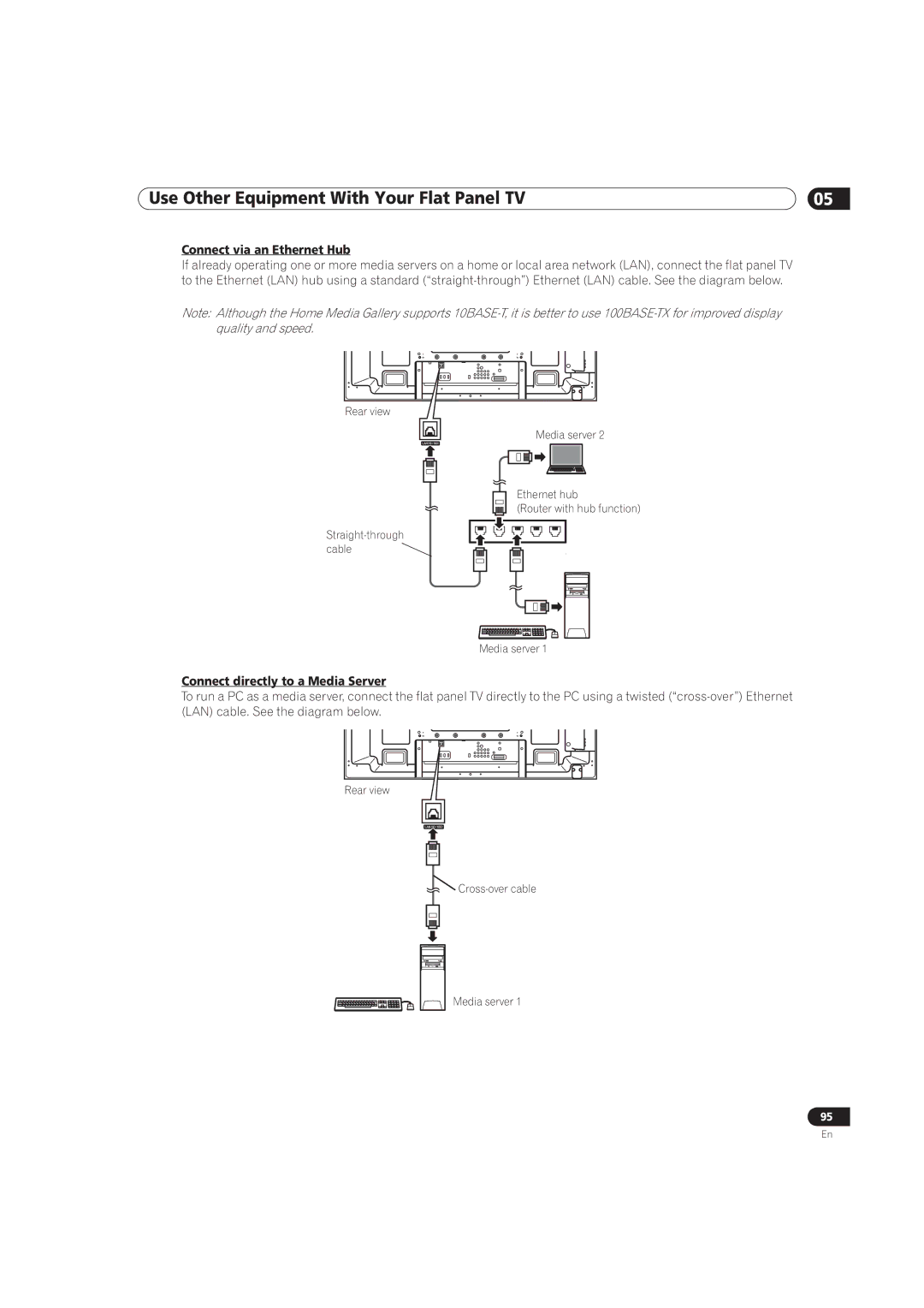 Pioneer PRO-111FD, PRO-151FD manual Connect via an Ethernet Hub, Connect directly to a Media Server 