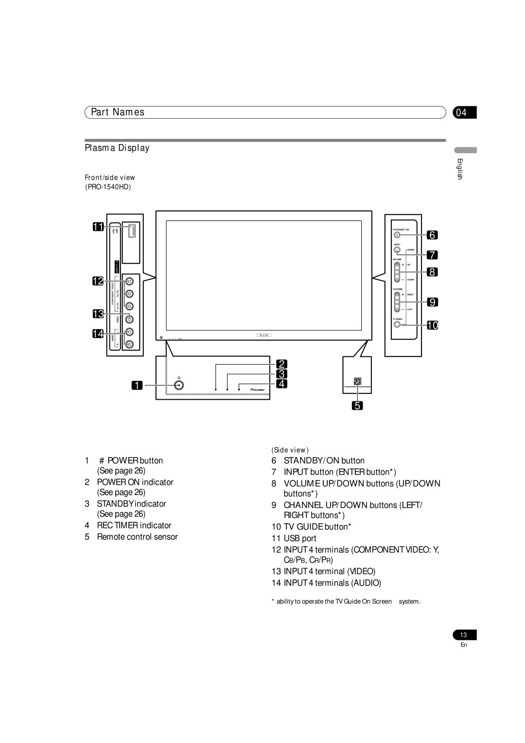 Pioneer PRO-1140HD, PRO-940HD operating instructions Part Names, Plasma Display, Front/side view PRO-1540HD 