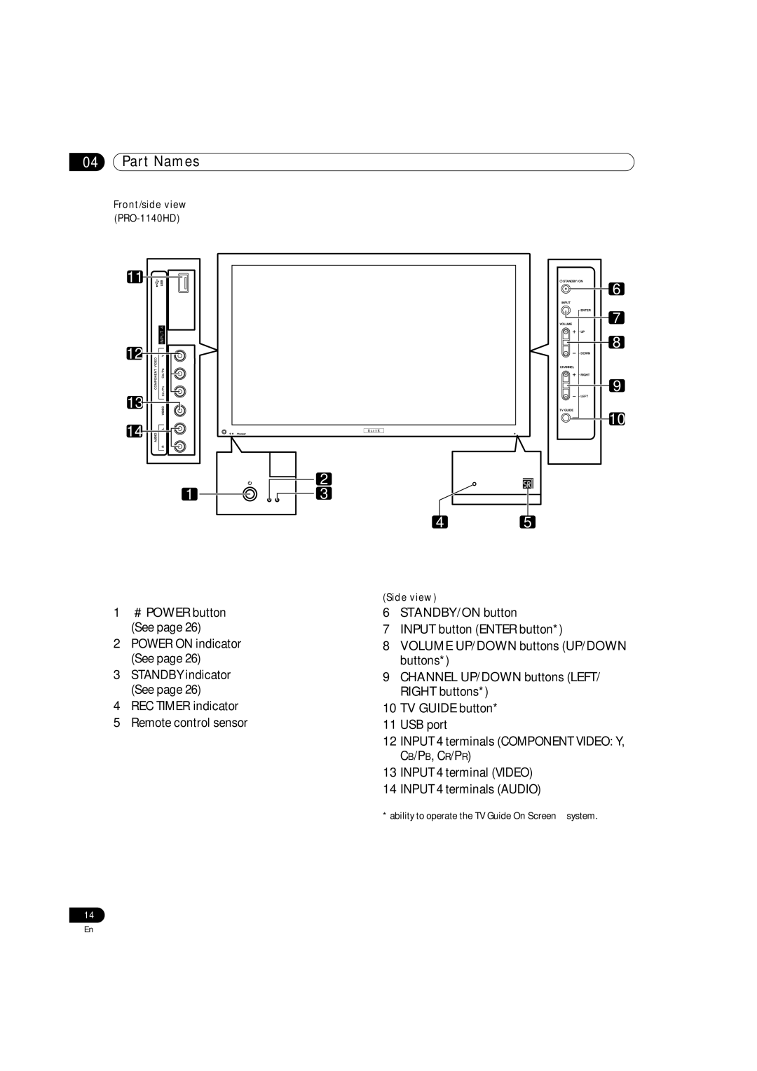 Pioneer PRO-940HD, PRO-1540HD operating instructions Front/side view PRO-1140HD 