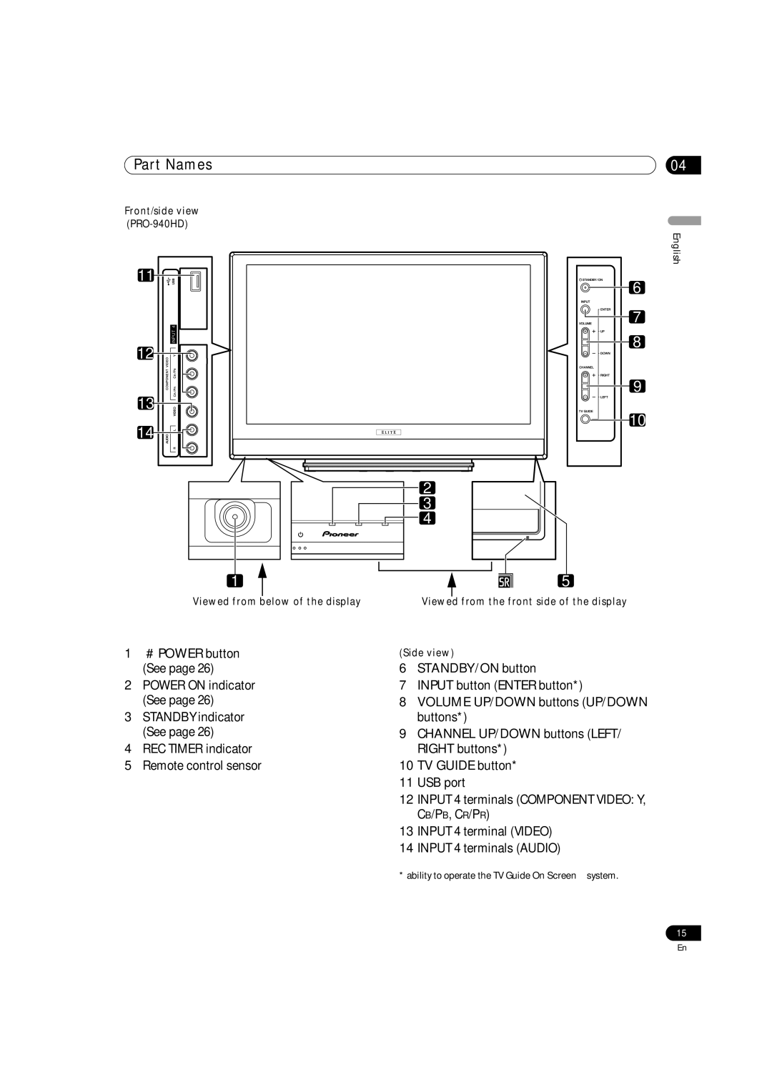 Pioneer PRO-1540HD, PRO-1140HD operating instructions Front/side view PRO-940HD Viewed from below of the display 