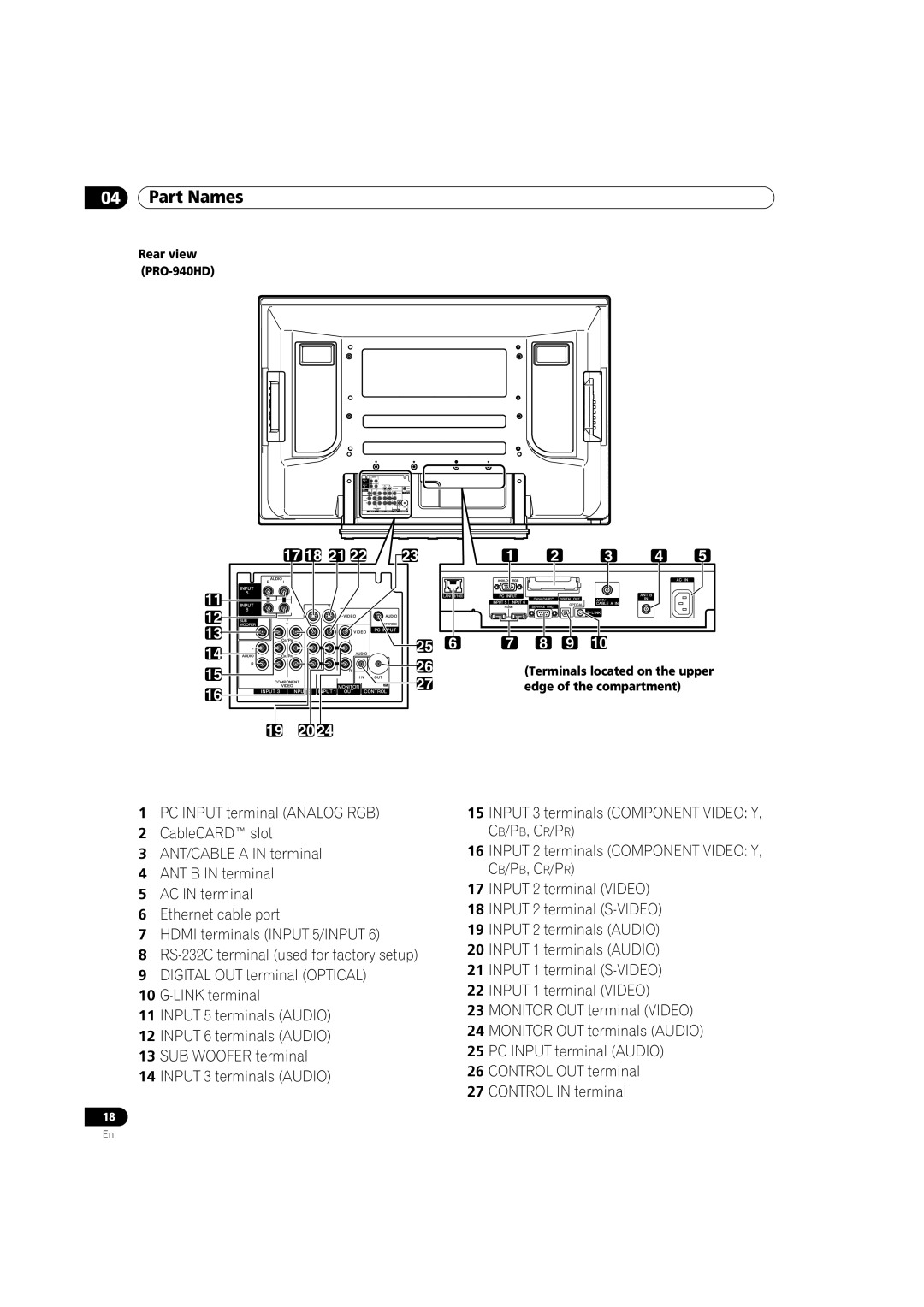 Pioneer PRO-1540HD, PRO-1140HD operating instructions 17 18 21 2024, Rear view PRO-940HD 