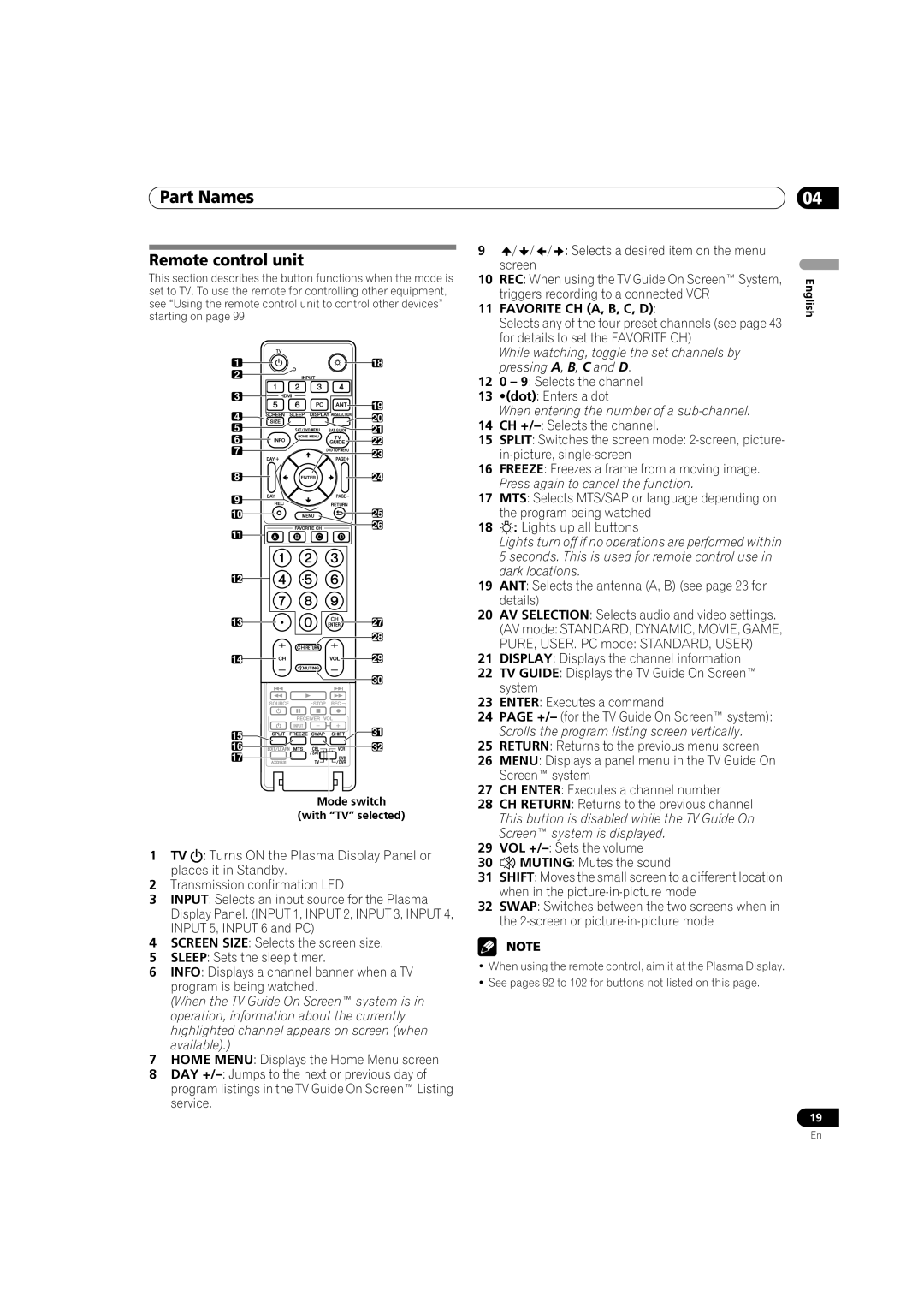 Pioneer PRO-1140HD, PRO-1540HD, PRO-940HD operating instructions Remote control unit, Favorite CH A, B, C, D 