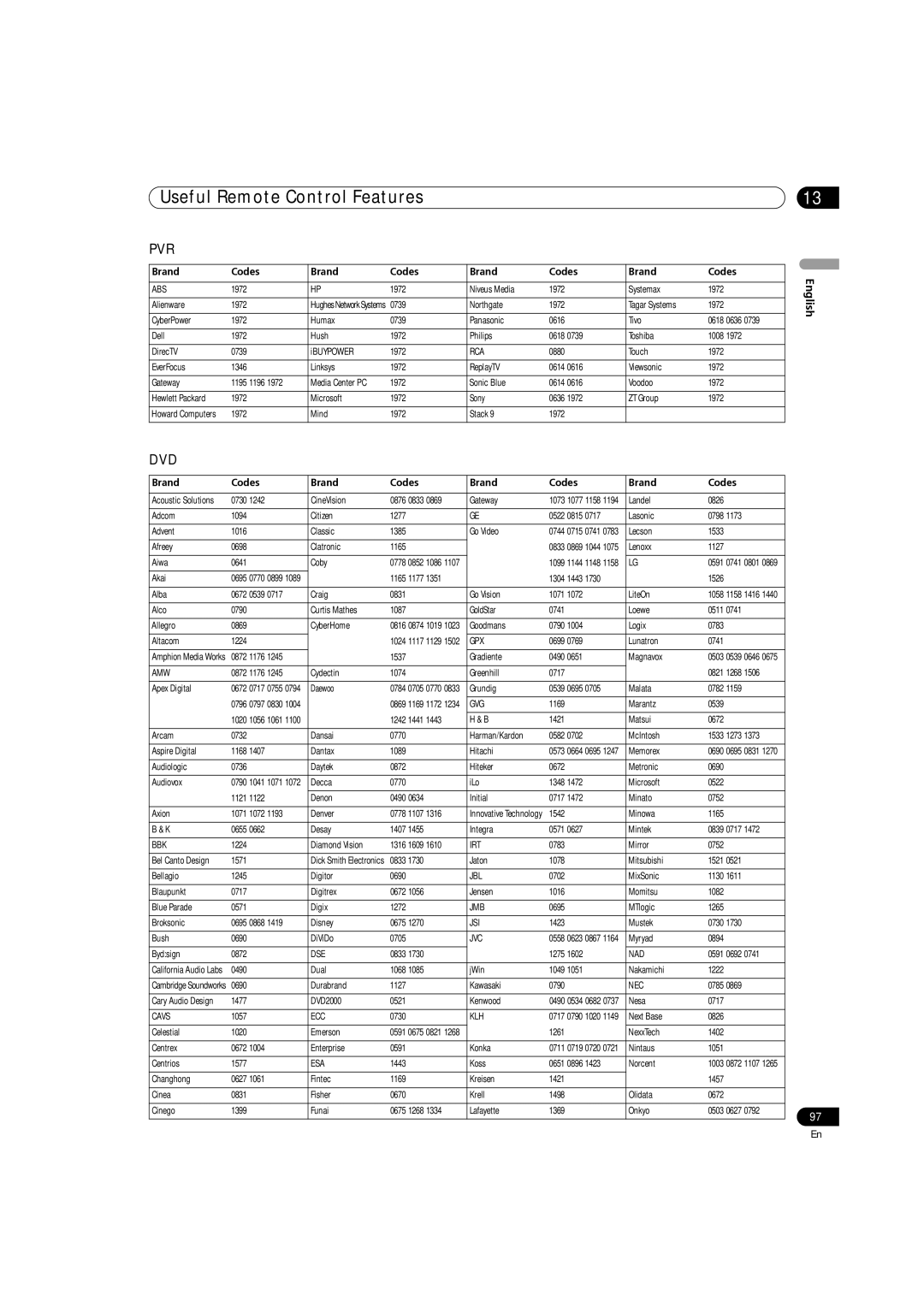 Pioneer PRO-1140HD, PRO-1540HD, PRO-940HD operating instructions Pvr 