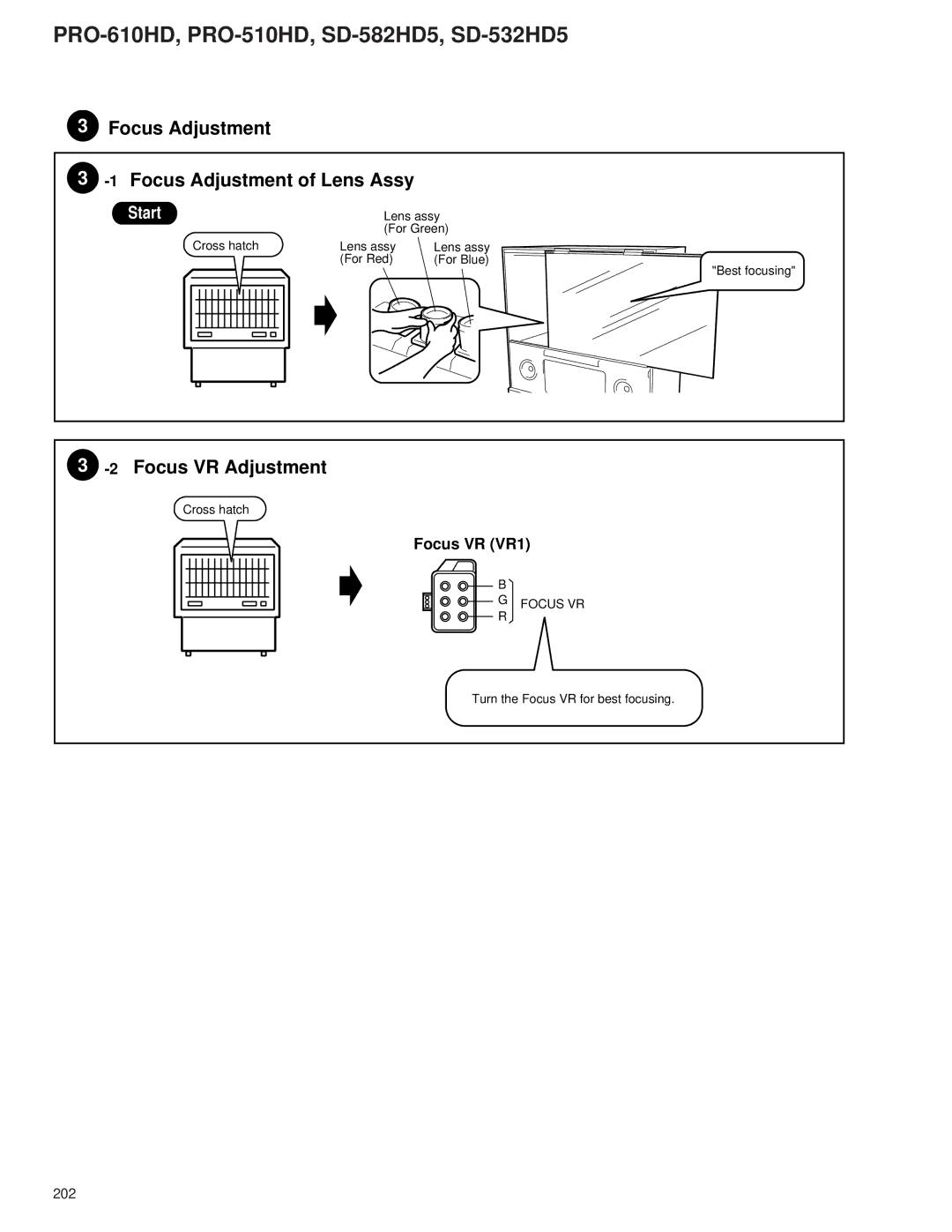 Pioneer PRO-610HD, PRO-510HD Focus Adjustment 1Focus Adjustment of Lens Assy, 2Focus VR Adjustment, Focus VR VR1 