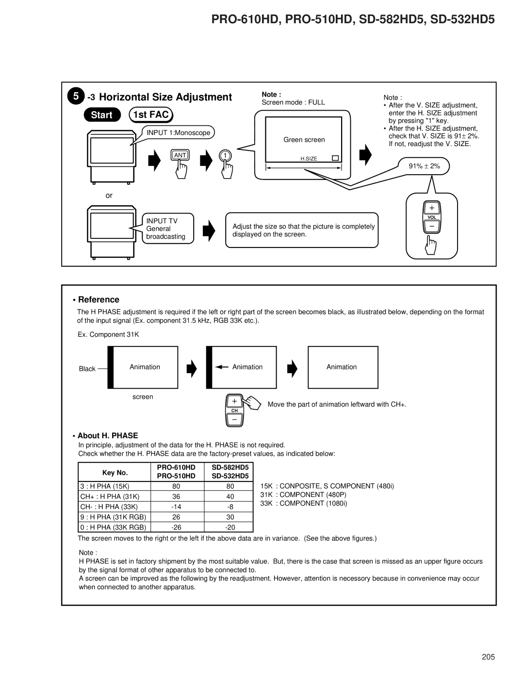 Pioneer 3Horizontal Size Adjustment, Reference, About H. Phase, PRO-610HD SD-582HD5 PRO-510HD SD-532HD5, Component 480P 