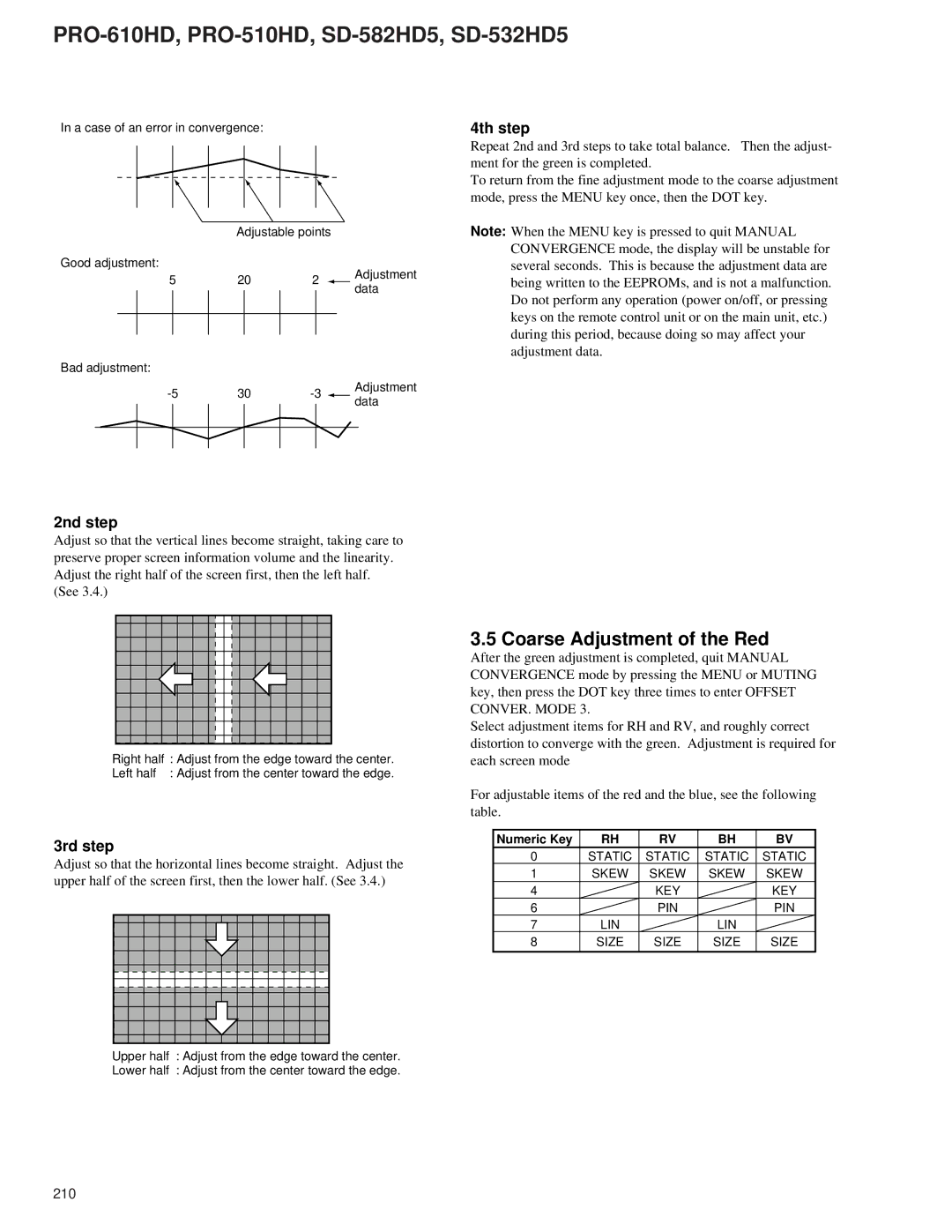 Pioneer PRO-610HD, PRO-510HD Coarse Adjustment of the Red, 2nd step, 4th step, 3rd step, Static Skew KEY PIN LIN Size 