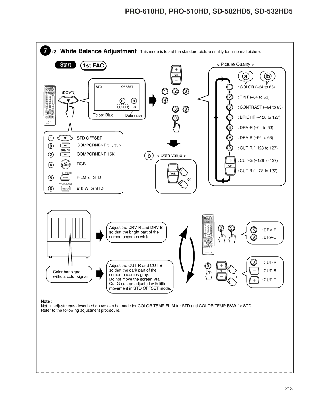 Pioneer PRO-510HD, PRO-610HD service manual STD Offset Compornent 31, 33K, Compornent 15K, Rgb, Drv-R, Drv-B 