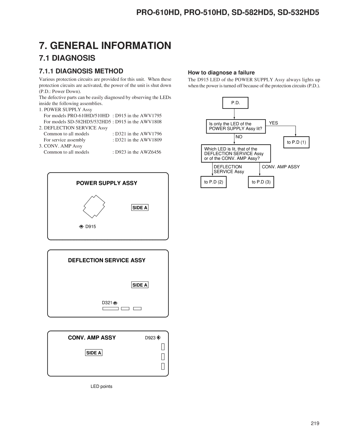 Pioneer PRO-510HD, PRO-610HD service manual Diagnosis Method, How to diagnose a failure, Yes, CONV. AMP Assy 