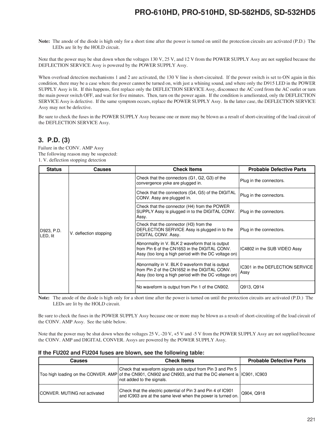 Pioneer PRO-510HD, PRO-610HD service manual Causes Check Items Probable Defective Parts 