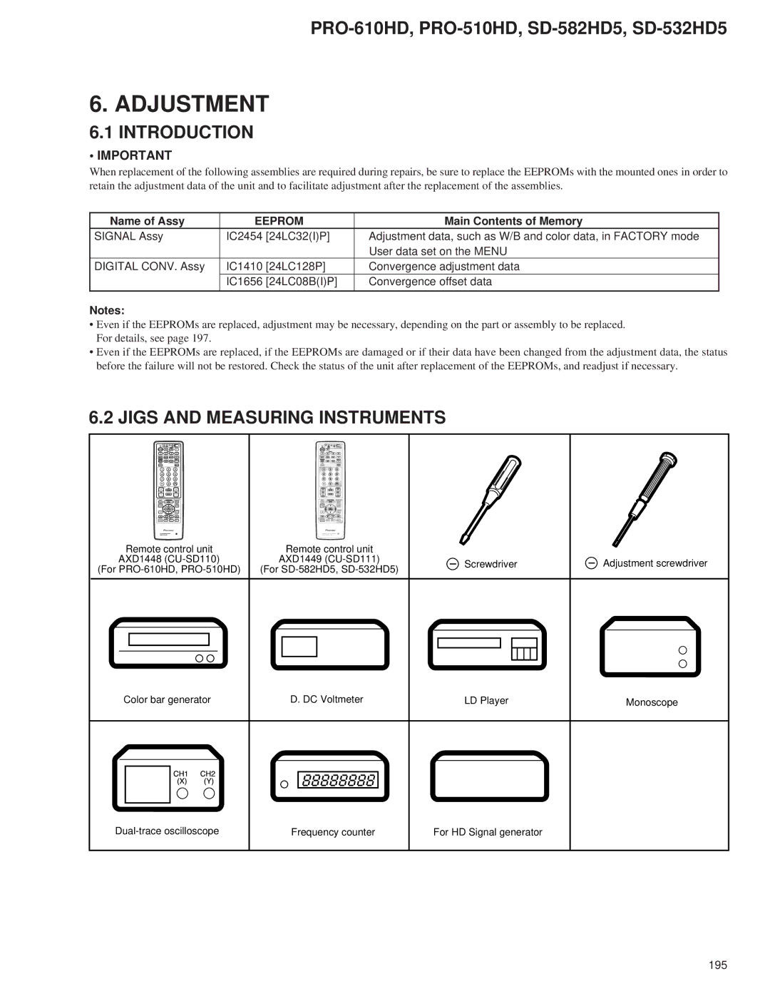 Pioneer PRO-510HD, PRO-610HD service manual Name of Assy, Main Contents of Memory 