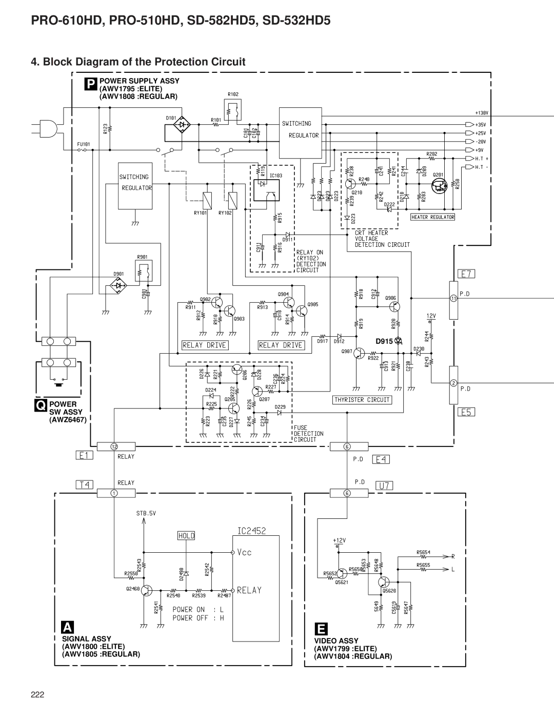 Pioneer PRO-610HD, PRO-510HD service manual Block Diagram of the Protection Circuit, D915, AWV1800 Elite AWV1799 Elite 