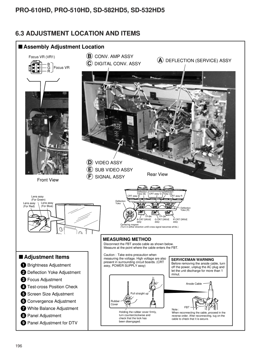 Pioneer PRO-610HD, PRO-510HD service manual Assembly Adjustment Location, Adjustment Items 