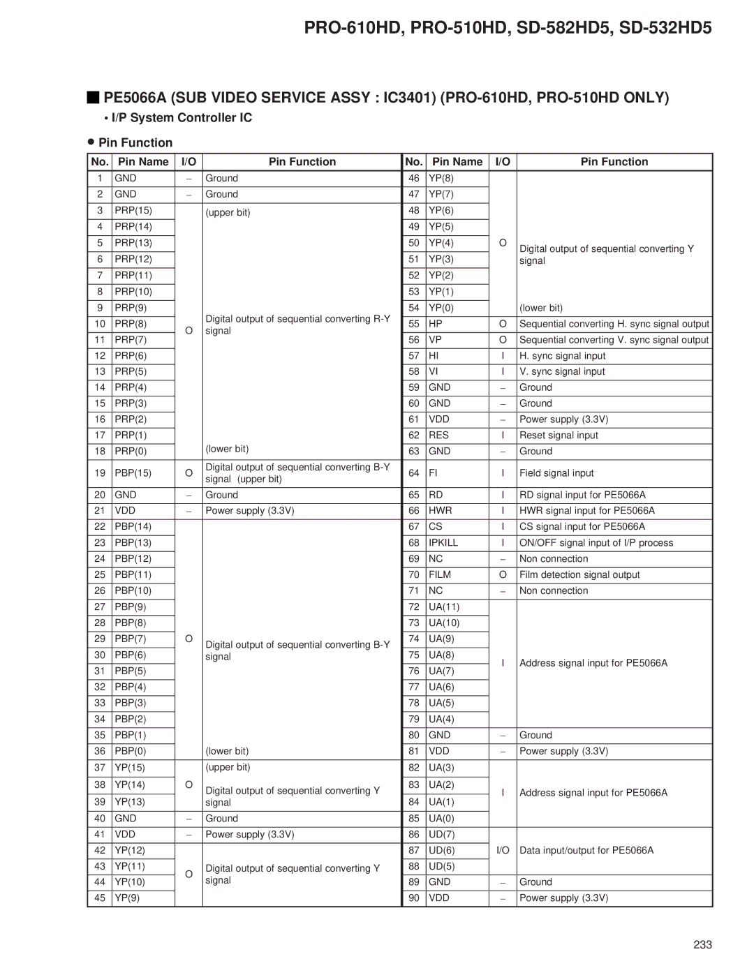 Pioneer PRO-510HD, PRO-610HD service manual System Controller IC ∙ Pin Function 