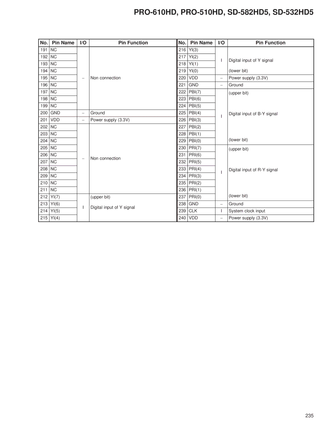 Pioneer PRO-510HD, PRO-610HD service manual 235 