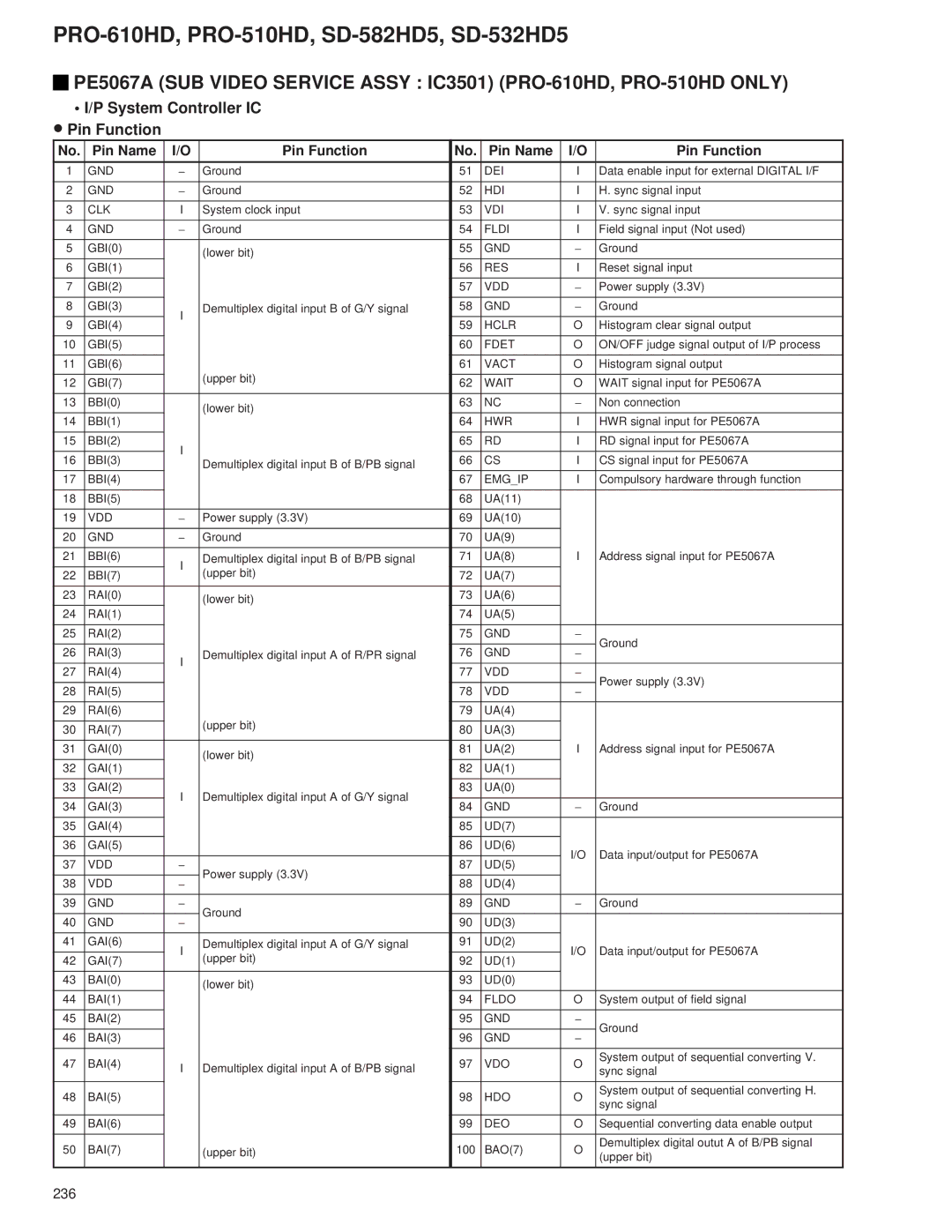 Pioneer PRO-610HD, PRO-510HD service manual 236 