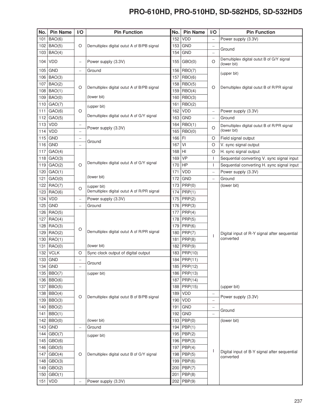 Pioneer PRO-510HD, PRO-610HD service manual Vclk 