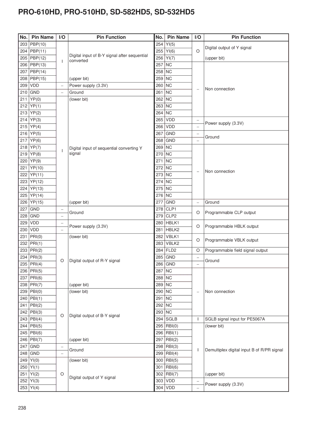 Pioneer PRO-610HD, PRO-510HD service manual CLP1, CLP2, HBLK1, HBLK2, VBLK1, VBLK2, FLD2, Sglb 