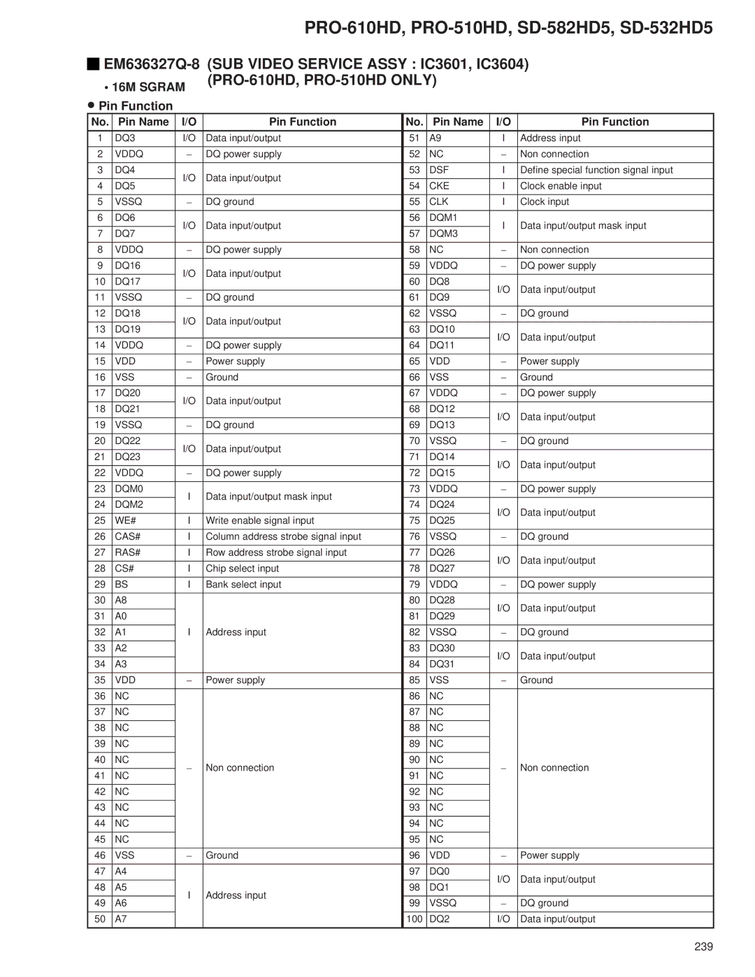 Pioneer service manual EM636327Q-8 SUB Video Service Assy IC3601, IC3604, PRO-610HD, PRO-510HD only 