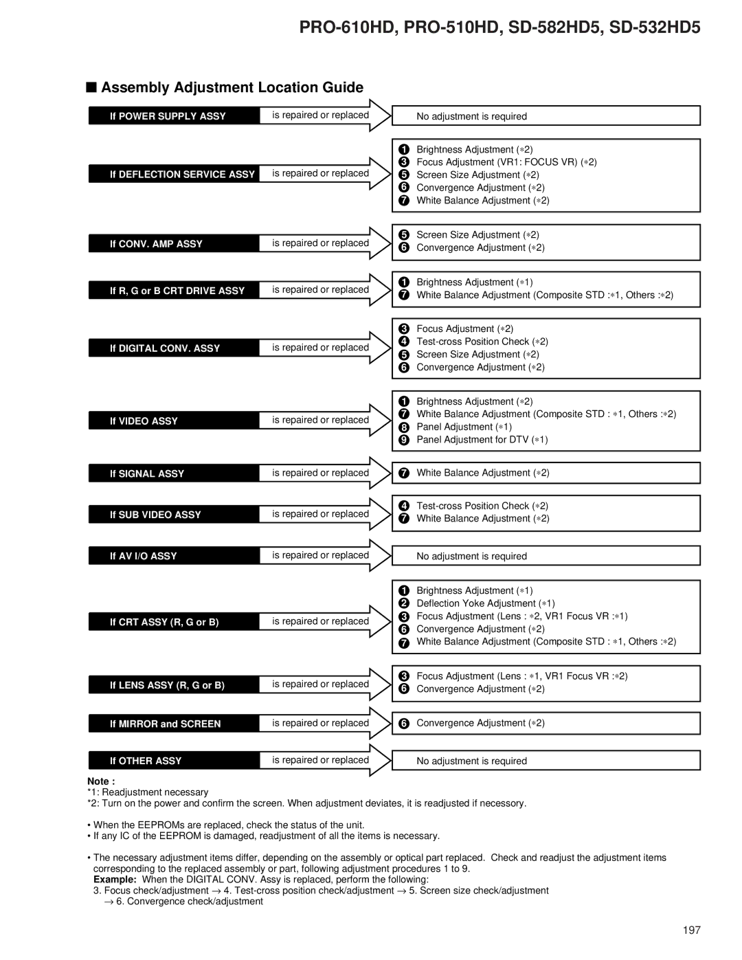 Pioneer PRO-510HD, PRO-610HD service manual Assembly Adjustment Location Guide, If Mirror and Screen 