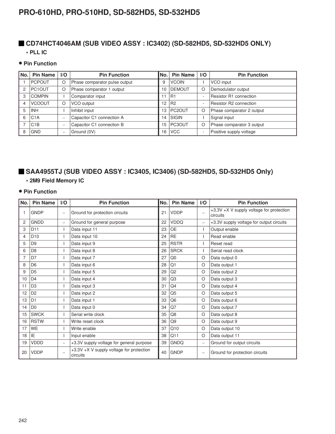 Pioneer PRO-610HD, PRO-510HD service manual 2M9 Field Memory IC ∙ Pin Function 