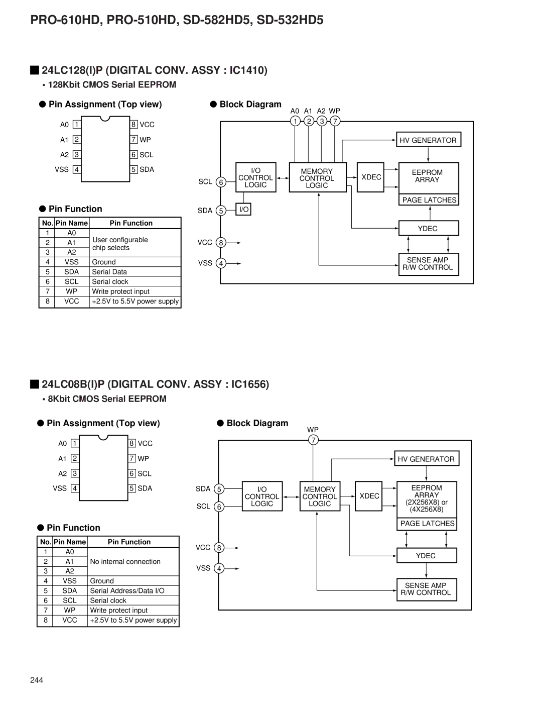 Pioneer PRO-610HD, PRO-510HD 24LC128IP Digital CONV. Assy IC1410, 24LC08BIP Digital CONV. Assy IC1656, Pin Function 