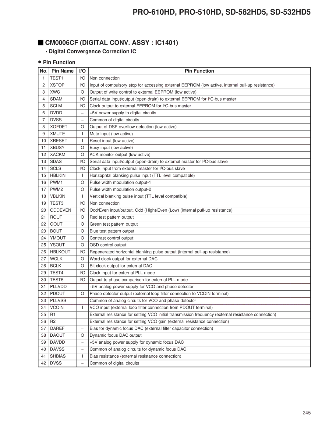 Pioneer PRO-510HD, PRO-610HD CM0006CF Digital CONV. Assy IC1401, Digital Convergence Correction IC ∙ Pin Function 