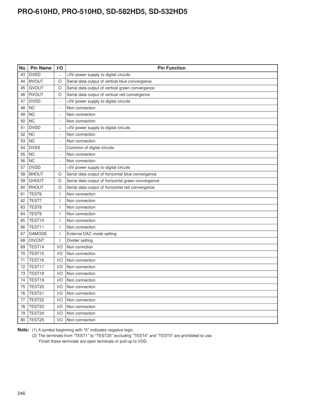 Pioneer PRO-610HD Bvout, Gvout, Rvout, Bhout, Ghout, Rhout, TEST6, TEST7, TEST8, TEST9, TEST10, TEST11, Damode, Divcnt 